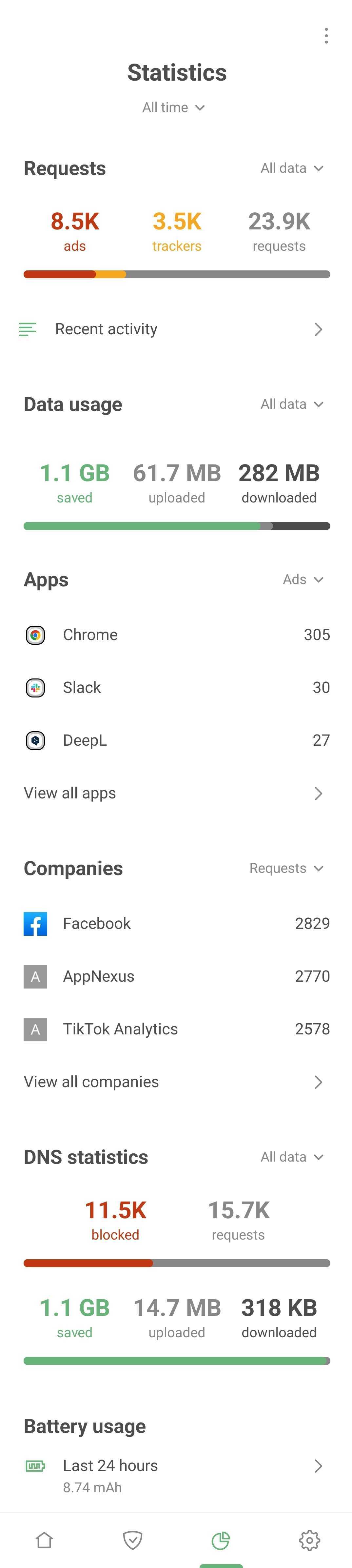 Statistiques *mobile_border